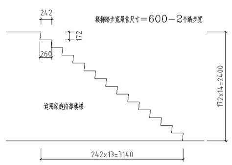 樓梯踏步高度